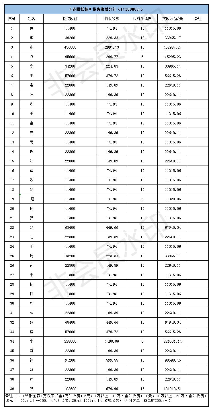 《赤眼妖姬》投资收益分红（5个月固收14%，净收益11%）(3).jpg